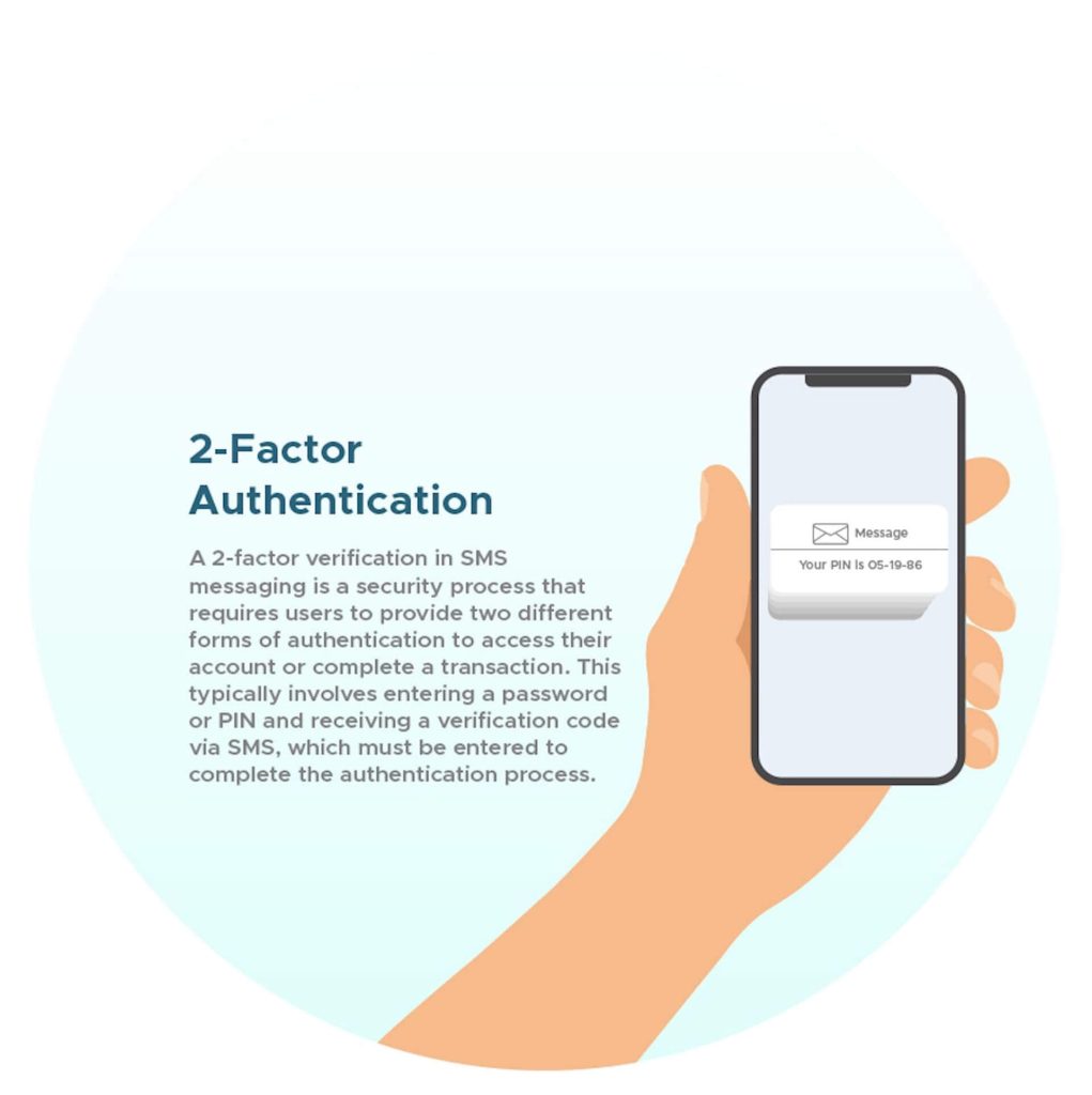 2_factor_authentication_infographic