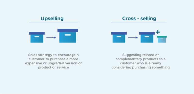 upselling-crossselling-infographic